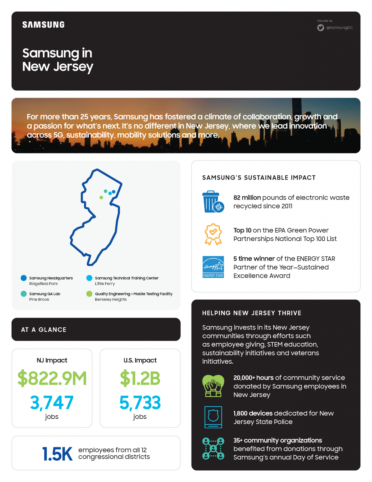 Samsung in New Jersey