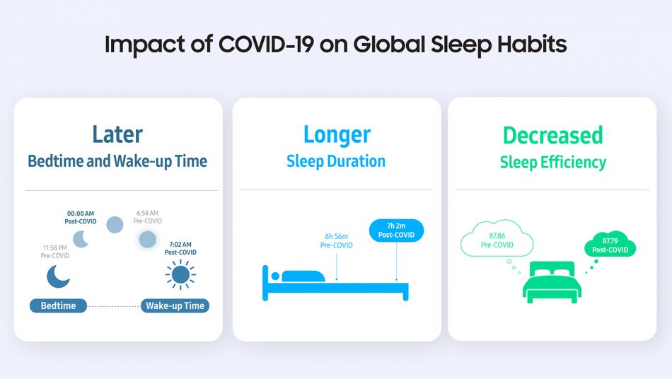Understanding Sleep: How Our Sleeping Habits Changed Over the Pandemic - In A Spectrum Meaning In Sleeping Habits