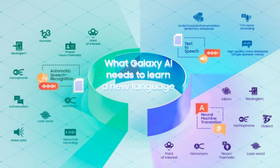 The Learning Curve, Part 1: Why Teaching AI New Languages Begins with Data