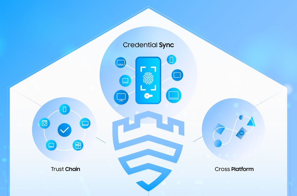 Image for The Knox Journals: Security’s Passwordless Future