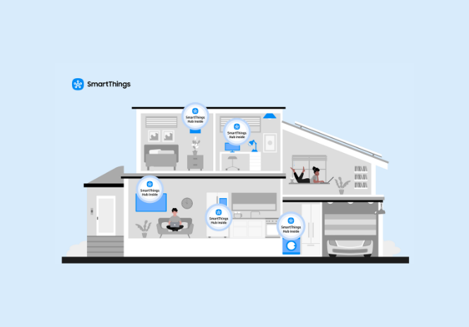 Image for Where Did Smart Home Hubs Go? Everywhere!