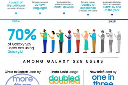infographic_the-evolution-of-galaxy-ai