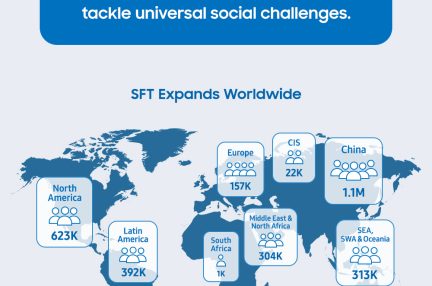samsung-esg-citizenship-samsung-solve-for-tomorrow-15-years-infographic_main1-1
