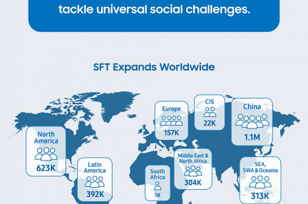 samsung-esg-citizenship-samsung-solve-for-tomorrow-15-years-infographic_main1-768x9234-2
